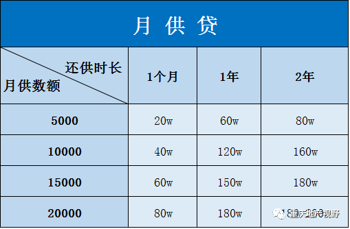 車抵押貸款哪家比較靠譜(抵押車貸款平臺哪個好)？ (http://banchahatyai.com/) 知識問答 第14張