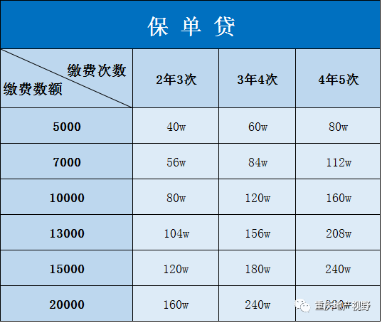 車抵押貸款哪家比較靠譜(抵押車貸款平臺哪個好)？ (http://banchahatyai.com/) 知識問答 第16張