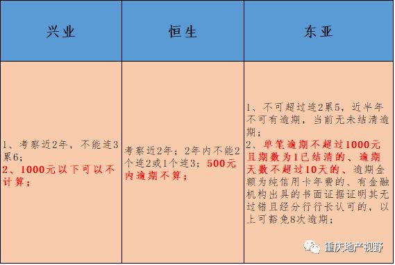 車抵押貸款哪家比較靠譜(抵押車貸款平臺哪個好)？ (http://banchahatyai.com/) 知識問答 第5張