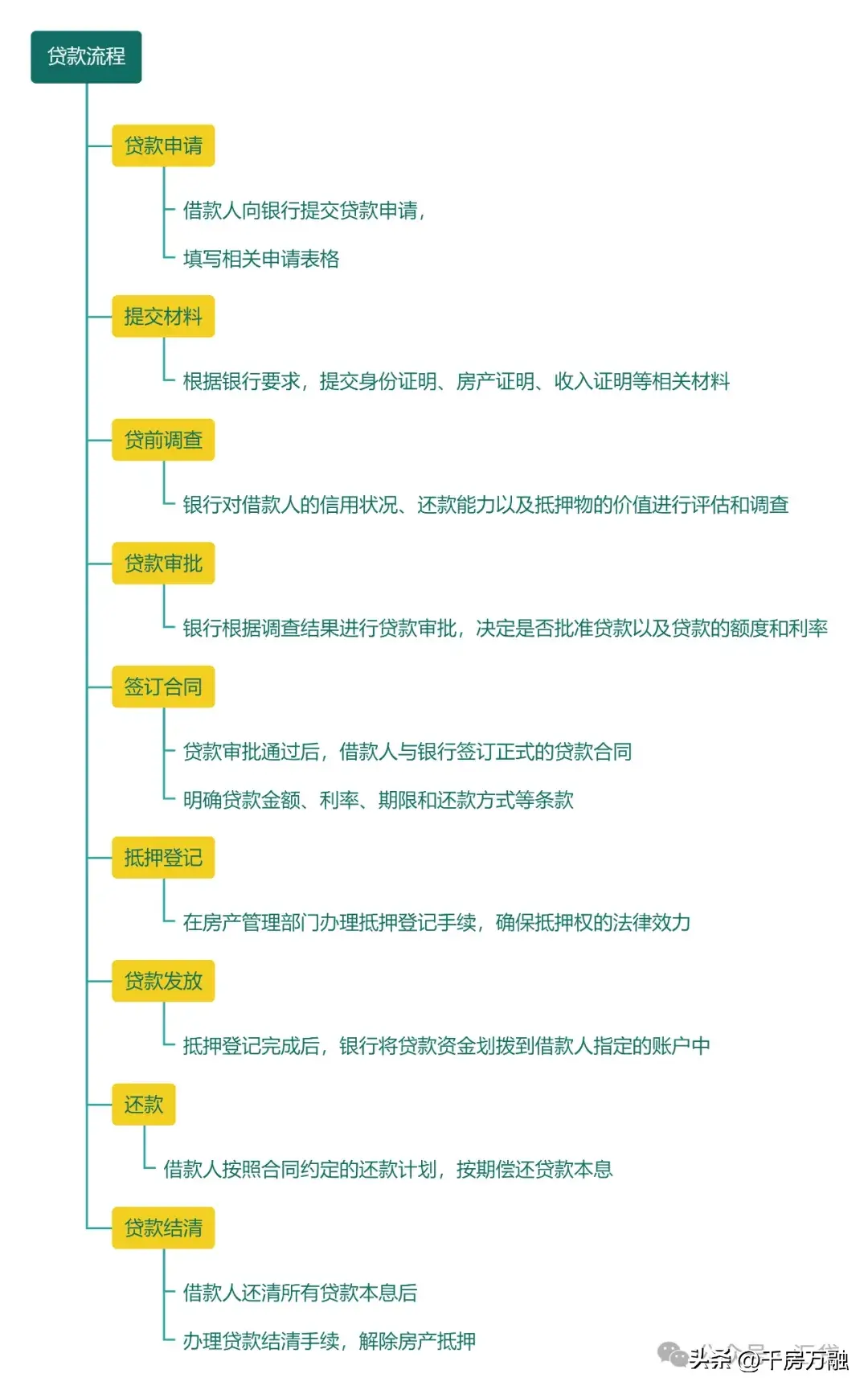 15萬的車抵押貸款能貸多少(抵押貸能貸款車貸嗎)？ (http://banchahatyai.com/) 知識問答 第2張