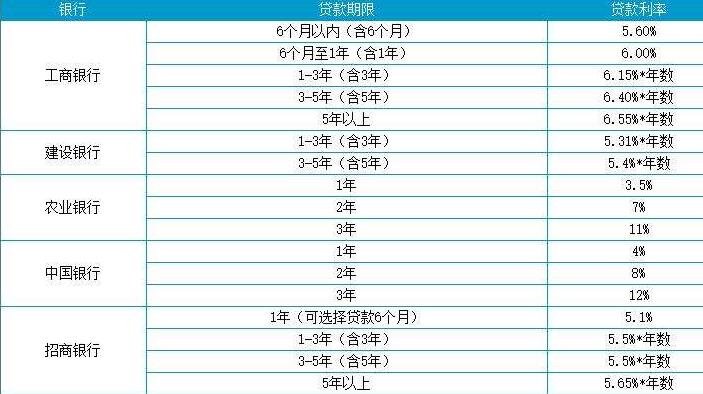 車抵押貸款平臺有哪些(抵押車貸款app軟件哪個好)？ (http://banchahatyai.com/) 知識問答 第1張