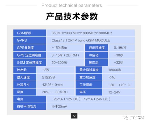 gps抵押車貸款安全嗎(車子抵押貸款gps)？ (http://banchahatyai.com/) 知識(shí)問答 第7張