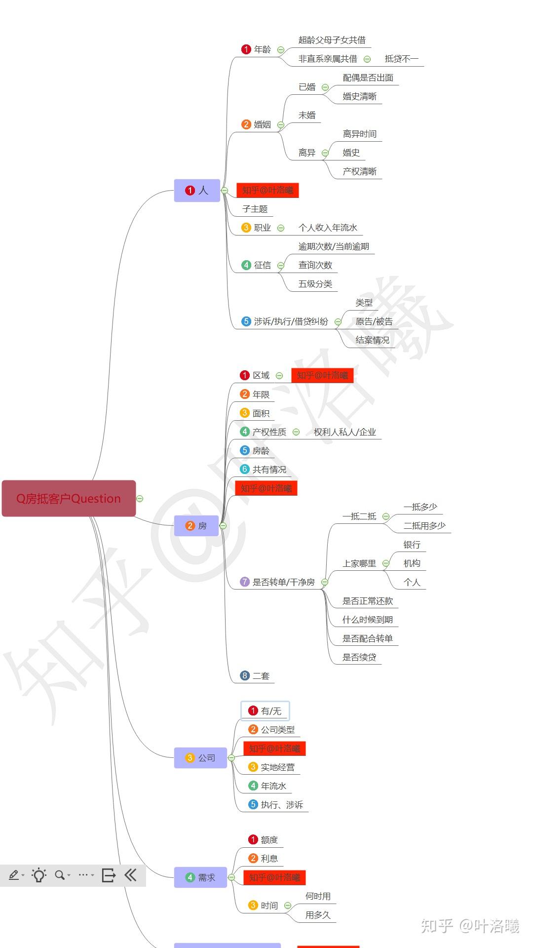 車輛抵押貸款哪家比較好(抵押貸款車貸)？ (http://banchahatyai.com/) 知識(shí)問(wèn)答 第1張