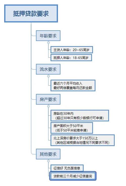 車抵押貸款多久可以下款(抵押貸款車下款可以提前還嗎)？ (http://banchahatyai.com/) 知識(shí)問(wèn)答 第4張