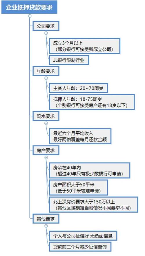 車抵押貸款多久可以下款(抵押貸款車下款可以提前還嗎)？ (http://banchahatyai.com/) 知識(shí)問(wèn)答 第5張