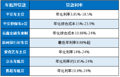 哪個汽車抵押貸款利息低(車子抵押貸款利息低)？ (http://banchahatyai.com/) 知識問答 第1張