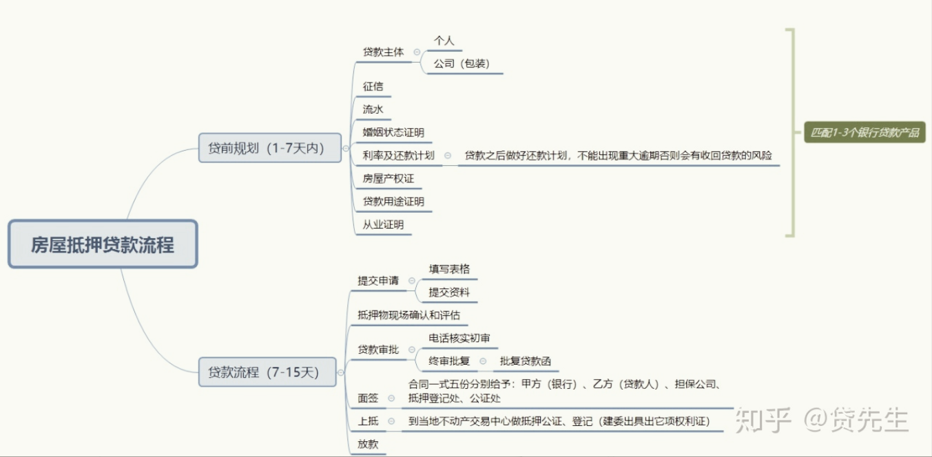 車抵押貸款銀行貸款怎么貸(車子做抵押銀行貸款)？ (http://banchahatyai.com/) 知識(shí)問(wèn)答 第1張