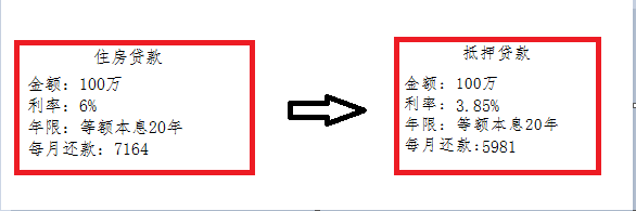 哪家銀行汽車抵押貸款利息低(用車抵押在銀行貸款利率)？ (http://banchahatyai.com/) 知識(shí)問答 第1張