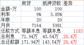 哪家銀行汽車抵押貸款利息低(用車抵押在銀行貸款利率)？ (http://banchahatyai.com/) 知識(shí)問答 第2張