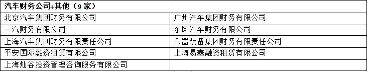 車輛銀行抵押貸款怎么貸(車貸銀行抵押)？ (http://banchahatyai.com/) 知識問答 第3張