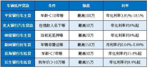 10萬的車抵押貸款辦理(抵押車貸款麻煩嗎)？ (http://banchahatyai.com/) 知識問答 第1張