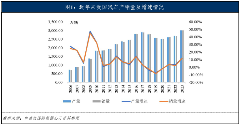 專業(yè)車輛抵押貸款(車輛抵押貸款業(yè)務(wù))？ (http://banchahatyai.com/) 知識(shí)問(wèn)答 第3張