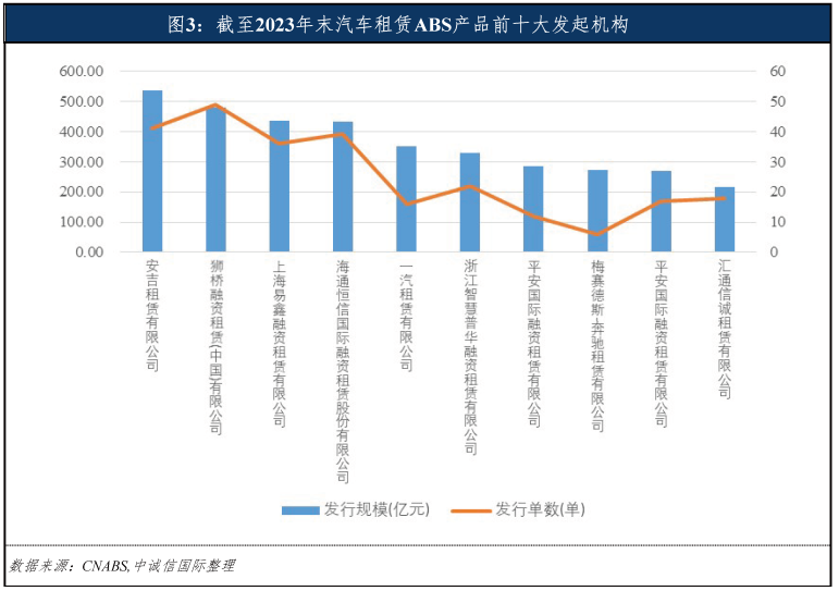 專業(yè)車輛抵押貸款(車輛抵押貸款業(yè)務(wù))？ (http://banchahatyai.com/) 知識(shí)問(wèn)答 第6張