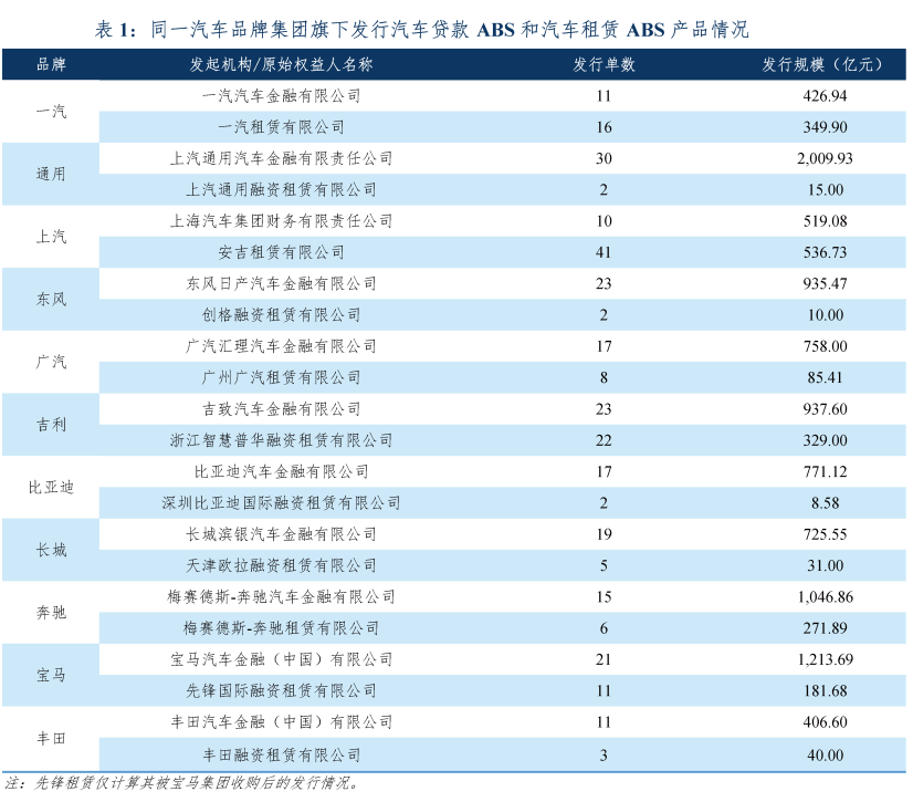 專業(yè)車輛抵押貸款(車輛抵押貸款業(yè)務(wù))？ (http://banchahatyai.com/) 知識(shí)問(wèn)答 第7張