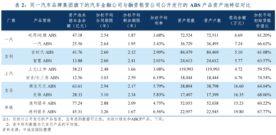 專業(yè)車輛抵押貸款(車輛抵押貸款業(yè)務(wù))？ (http://banchahatyai.com/) 知識(shí)問(wèn)答 第9張