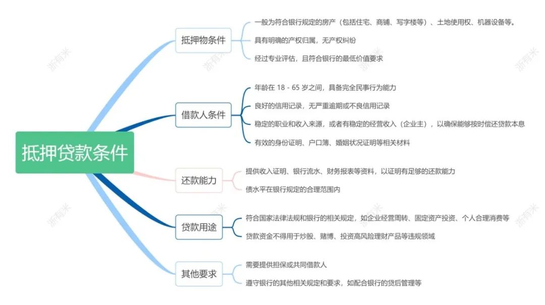 20萬車抵押貸款(抵押貸款車輛可以異地解押嗎)？ (http://banchahatyai.com/) 知識問答 第4張