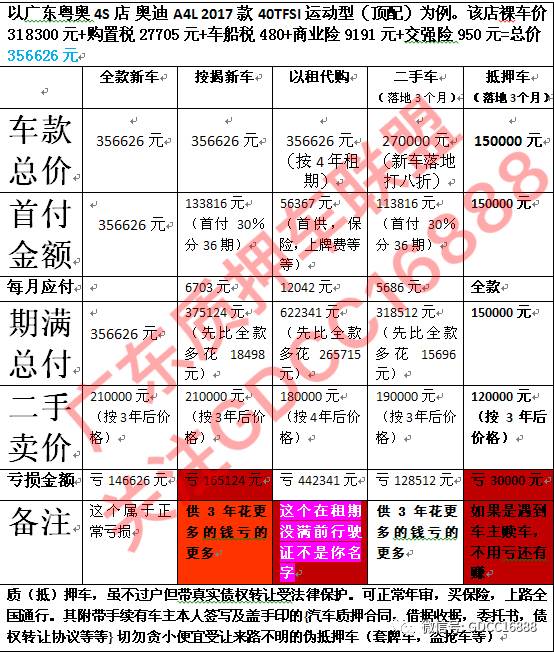 車貸抵押車(車抵押貸款哪個(gè)平臺(tái)比較好)？ (http://banchahatyai.com/) 知識(shí)問答 第1張