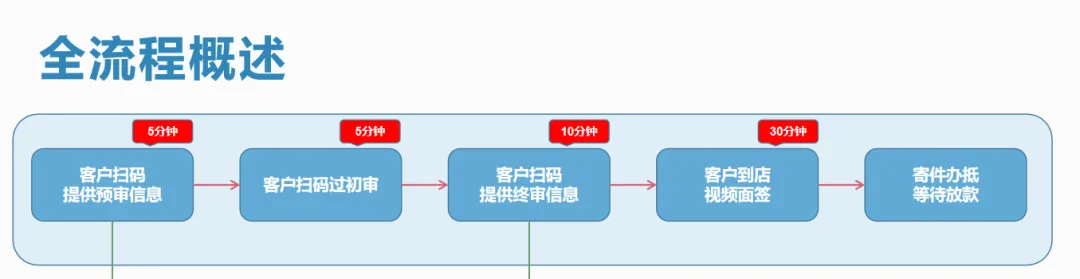 按揭車(chē)抵押貸款20萬(wàn)(按揭車(chē)可以抵押貸款嗎)？ (http://banchahatyai.com/) 知識(shí)問(wèn)答 第6張