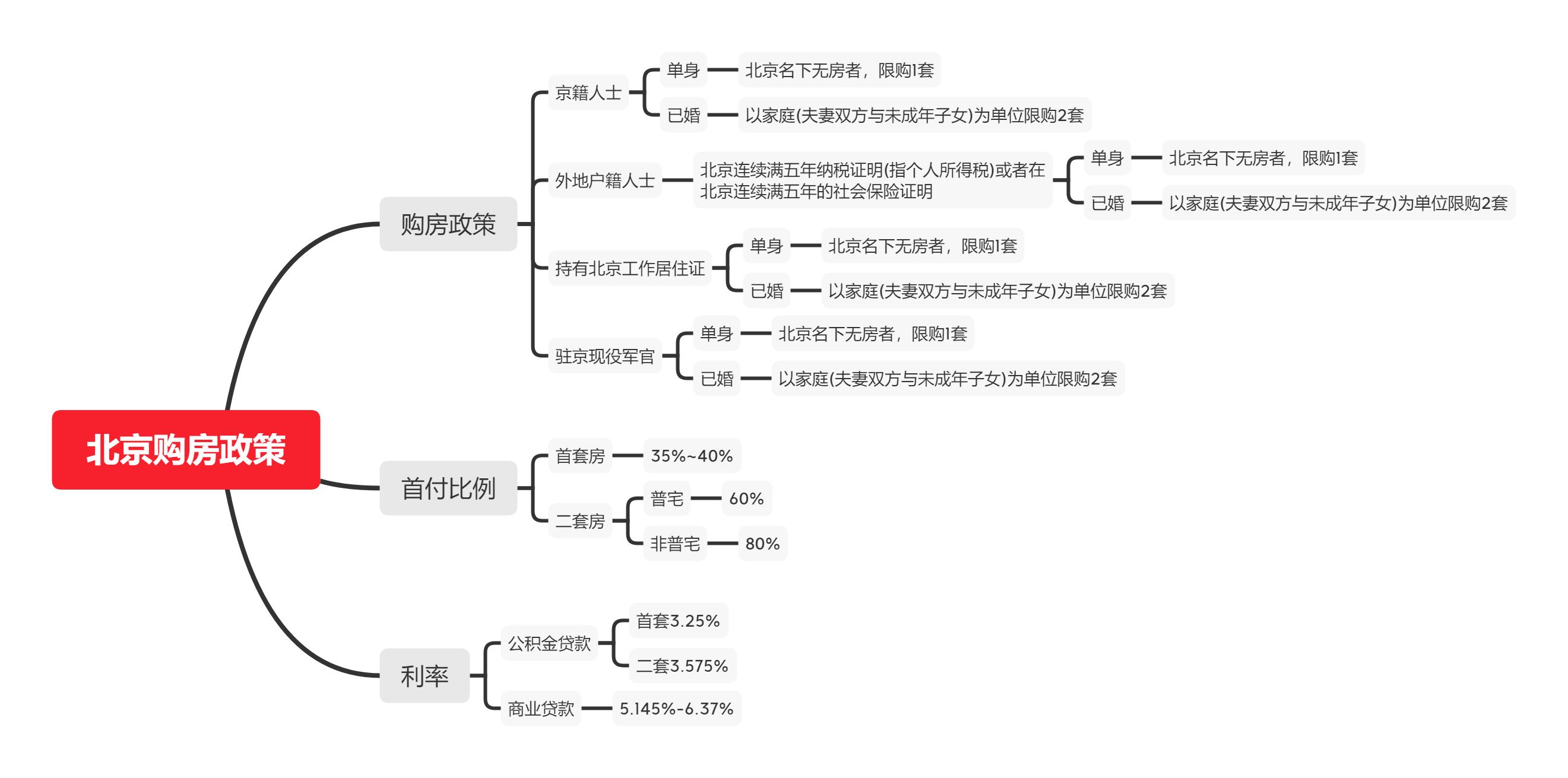 辦理全款車抵押貸款(抵押車貸款麻煩嗎)？ (http://banchahatyai.com/) 知識問答 第1張