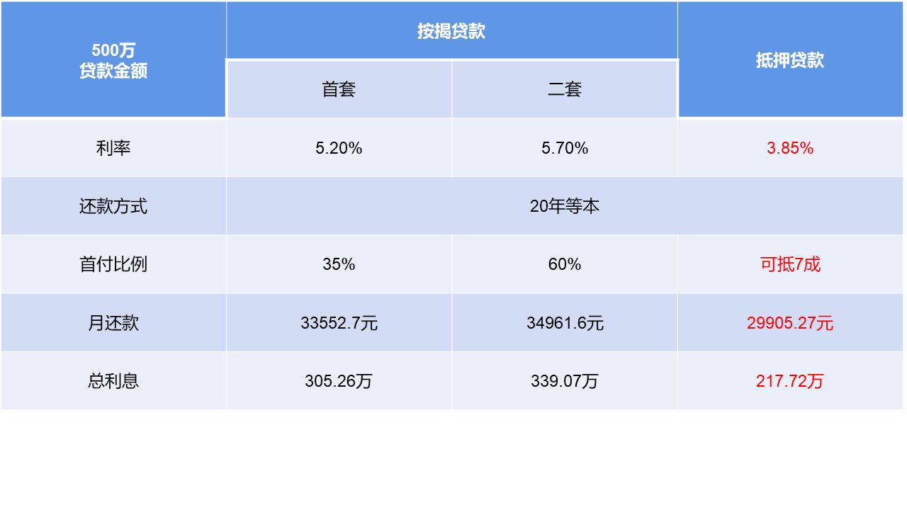 辦理全款車抵押貸款(抵押車貸款麻煩嗎)？ (http://banchahatyai.com/) 知識問答 第3張