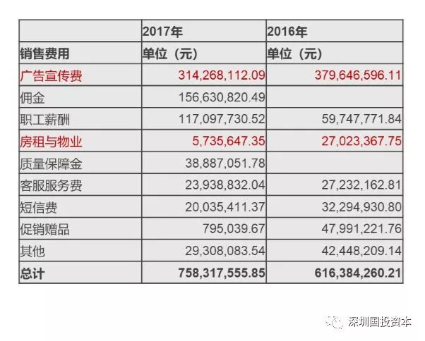 汽車抵押貸款平臺代理(抵押貸款代理汽車平臺合法嗎)？ (http://banchahatyai.com/) 知識問答 第11張