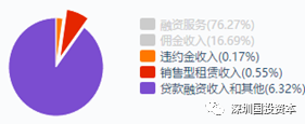 汽車抵押貸款平臺代理(抵押貸款代理汽車平臺合法嗎)？ (http://banchahatyai.com/) 知識問答 第13張