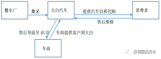 汽車抵押貸款平臺代理(抵押貸款代理汽車平臺合法嗎)？ (http://banchahatyai.com/) 知識問答 第14張