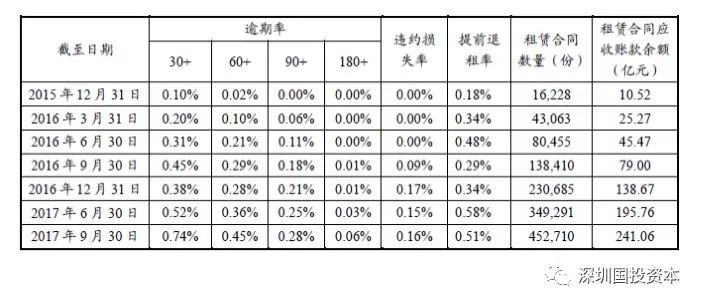 汽車抵押貸款平臺代理(抵押貸款代理汽車平臺合法嗎)？ (http://banchahatyai.com/) 知識問答 第19張