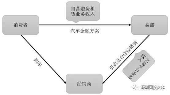 汽車抵押貸款平臺代理(抵押貸款代理汽車平臺合法嗎)？ (http://banchahatyai.com/) 知識問答 第2張