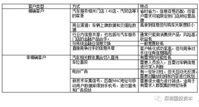 汽車抵押貸款平臺代理(抵押貸款代理汽車平臺合法嗎)？ (http://banchahatyai.com/) 知識問答 第20張