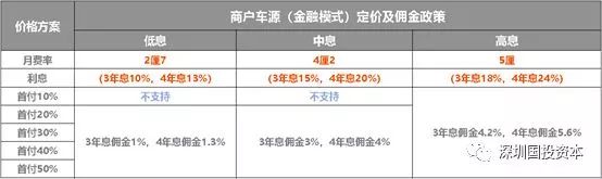 汽車抵押貸款平臺代理(抵押貸款代理汽車平臺合法嗎)？ (http://banchahatyai.com/) 知識問答 第21張