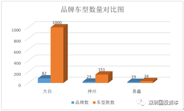 汽車抵押貸款平臺代理(抵押貸款代理汽車平臺合法嗎)？ (http://banchahatyai.com/) 知識問答 第24張