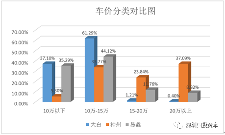 汽車抵押貸款平臺代理(抵押貸款代理汽車平臺合法嗎)？ (http://banchahatyai.com/) 知識問答 第25張