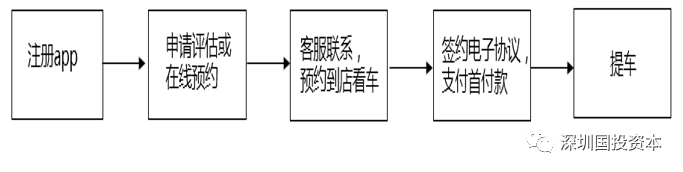 汽車抵押貸款平臺代理(抵押貸款代理汽車平臺合法嗎)？ (http://banchahatyai.com/) 知識問答 第26張