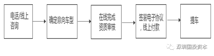 汽車抵押貸款平臺代理(抵押貸款代理汽車平臺合法嗎)？ (http://banchahatyai.com/) 知識問答 第28張