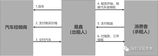 汽車抵押貸款平臺代理(抵押貸款代理汽車平臺合法嗎)？ (http://banchahatyai.com/) 知識問答 第3張