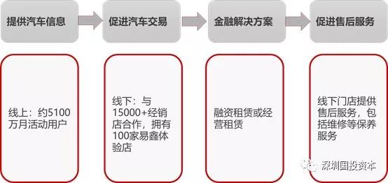 汽車抵押貸款平臺代理(抵押貸款代理汽車平臺合法嗎)？ (http://banchahatyai.com/) 知識問答 第4張