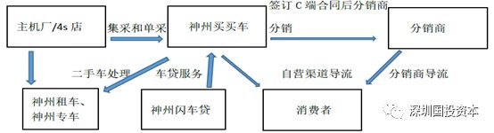 汽車抵押貸款平臺代理(抵押貸款代理汽車平臺合法嗎)？ (http://banchahatyai.com/) 知識問答 第8張