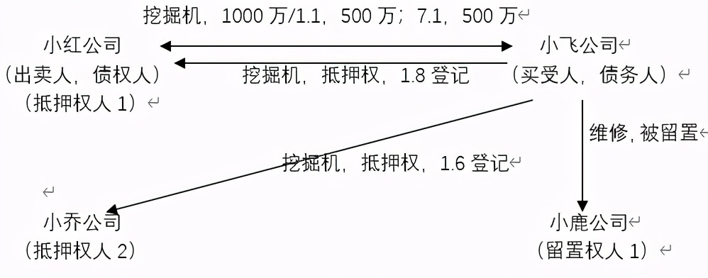 車抵押擔(dān)保借款(抵押擔(dān)保借款車能過戶嗎)？ (http://banchahatyai.com/) 知識問答 第1張