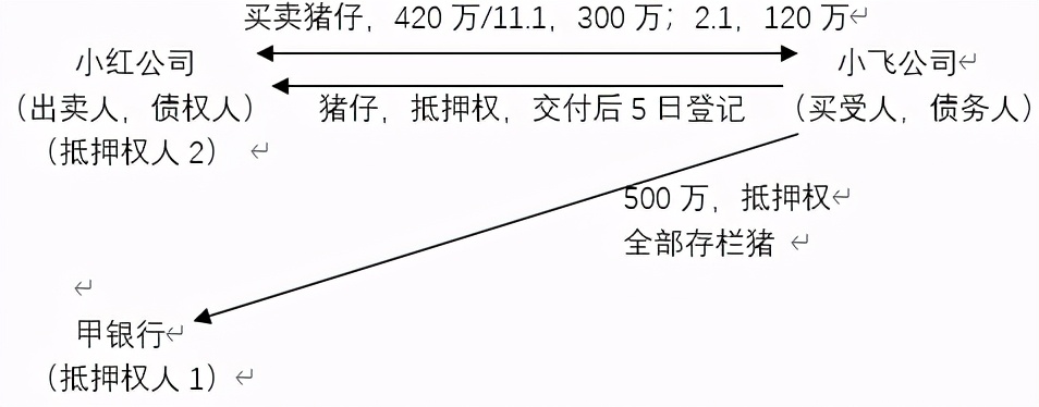 車抵押擔(dān)保借款(抵押擔(dān)保借款車能過戶嗎)？ (http://banchahatyai.com/) 知識問答 第2張