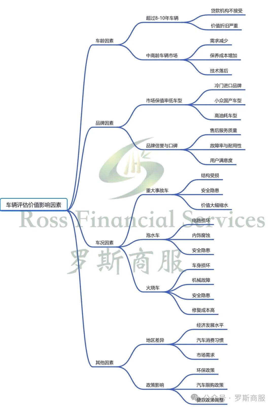 我用汽車(chē)抵押貸款(抵押貸款汽車(chē))？ (http://banchahatyai.com/) 知識(shí)問(wèn)答 第2張