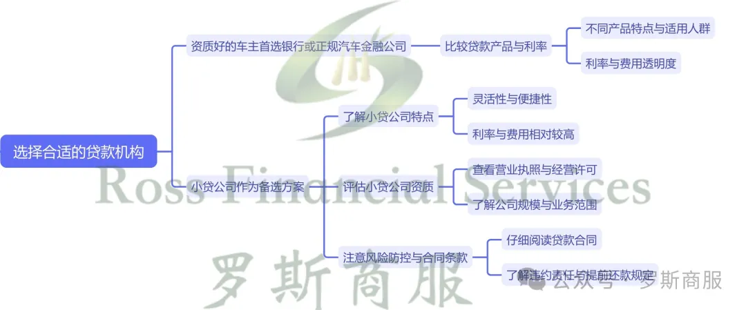 我用汽車(chē)抵押貸款(抵押貸款汽車(chē))？ (http://banchahatyai.com/) 知識(shí)問(wèn)答 第6張