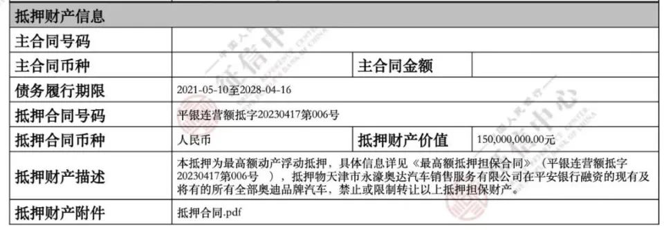 奧迪汽車抵押貸款(奧迪抵押車能買嗎)？ (http://banchahatyai.com/) 知識(shí)問答 第4張