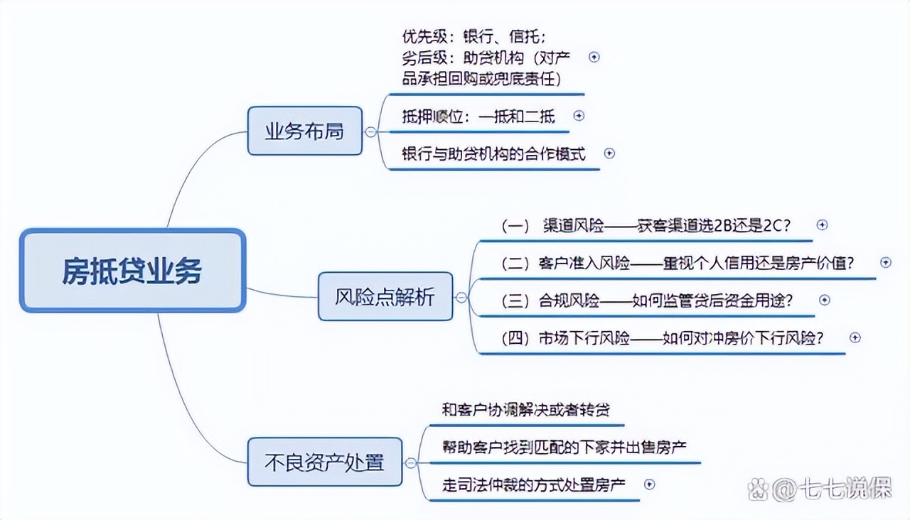 按揭貸款車二次抵押(按揭車抵押車貸款)？ (http://banchahatyai.com/) 知識(shí)問答 第4張