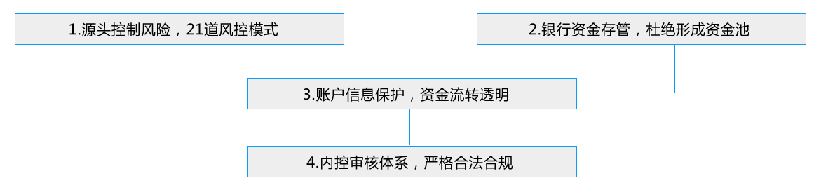 汽車抵押抵押借貸(抵押貸款汽車)？ (http://banchahatyai.com/) 知識(shí)問(wèn)答 第6張