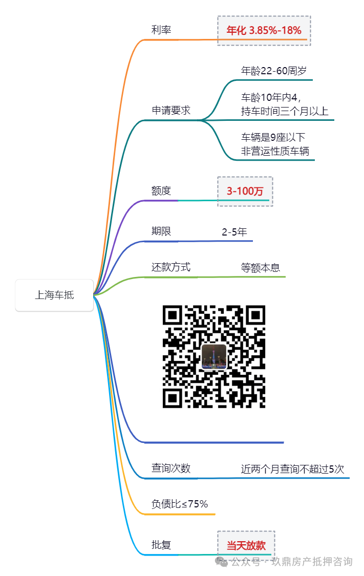 汽車車抵押借款(抵押汽車借錢)？ (http://banchahatyai.com/) 知識(shí)問(wèn)答 第4張