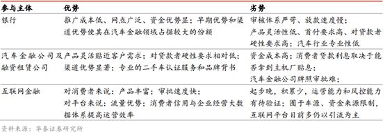 易車貸款利息多少(利息貸款易車貸劃算嗎)？ (http://banchahatyai.com/) 知識問答 第1張