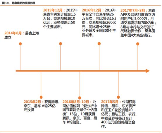 易車貸款利息多少(利息貸款易車貸劃算嗎)？ (http://banchahatyai.com/) 知識問答 第2張