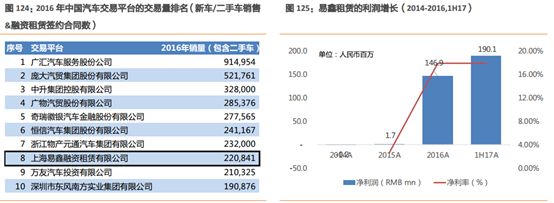 易車貸款利息多少(利息貸款易車貸劃算嗎)？ (http://banchahatyai.com/) 知識問答 第12張