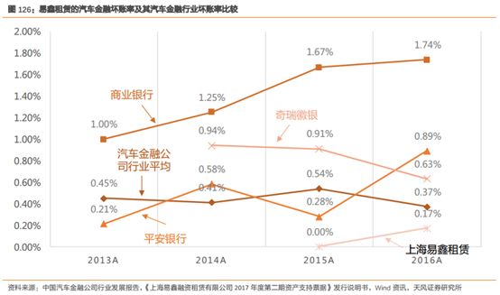 易車貸款利息多少(利息貸款易車貸劃算嗎)？ (http://banchahatyai.com/) 知識問答 第13張